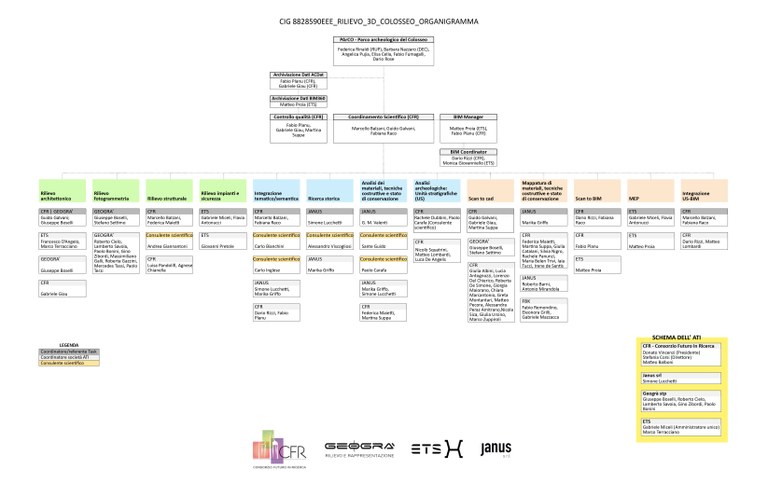 250507_COLOSSEO_Organigramma_RUP.jpg