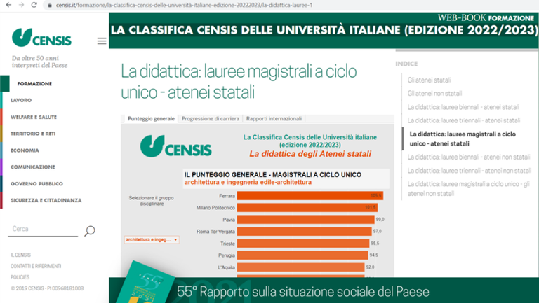 immagine classifica Censis 2022-23