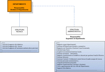 dipartimenti.gif