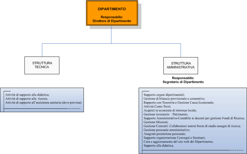 Dipartimenti_Trasp