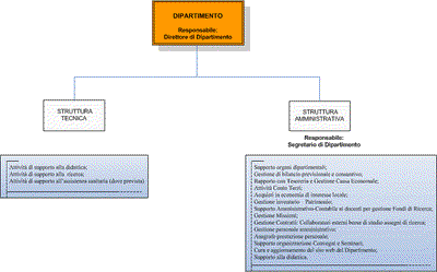 Dipartimenti_Trasp