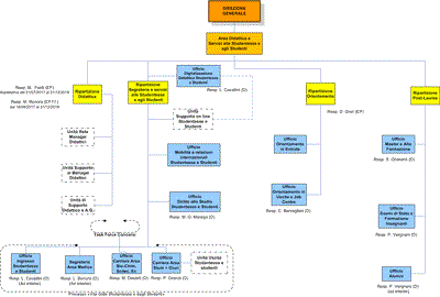 Area Didattica