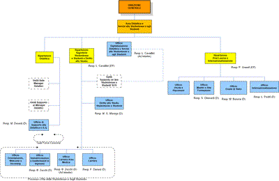 Area Didattica