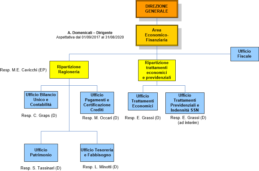 Area Economico-Finanziaria (aggiornato il 01.02.2018)