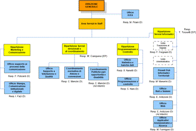 Area Servizi in Staff (aggiornato il 01.04.2019)