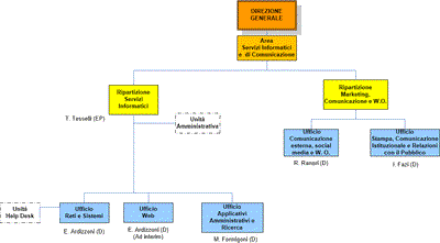 Area Servizi Informatici e di Comunicazione (aggiornato il 01.02.2018)