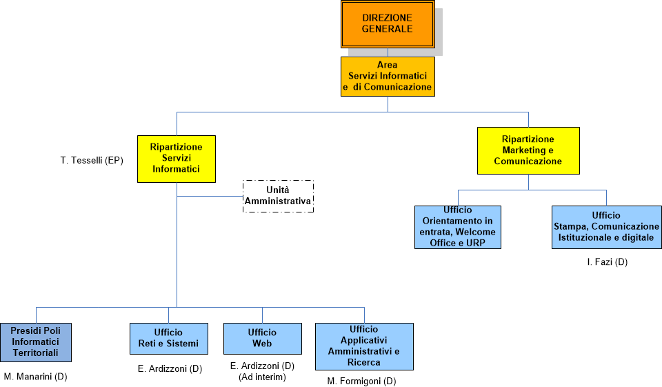 Comunicazione_Informatici