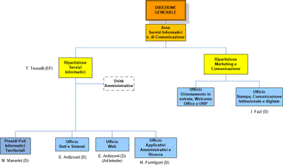 Comunicazione_Informatici