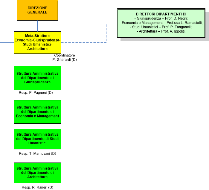 Meta struttura EGUS (01.04.2019)