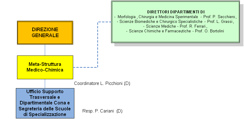 Meta-Struttura