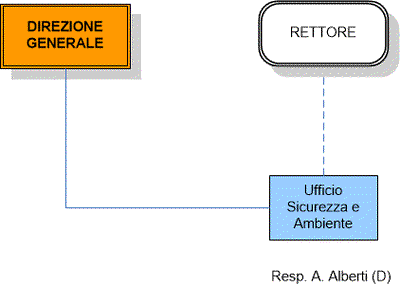 Sicurezza