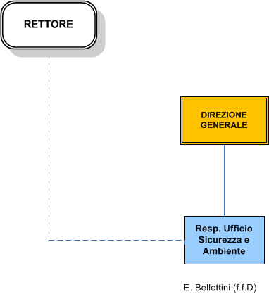 Ufficio Sicurezza