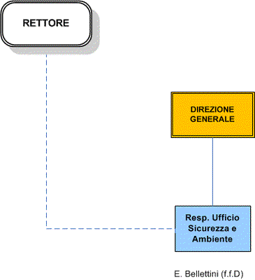 Ufficio Sicurezza