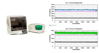 Digital Droplet PCR