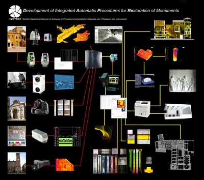 Schema