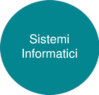 sistInfo