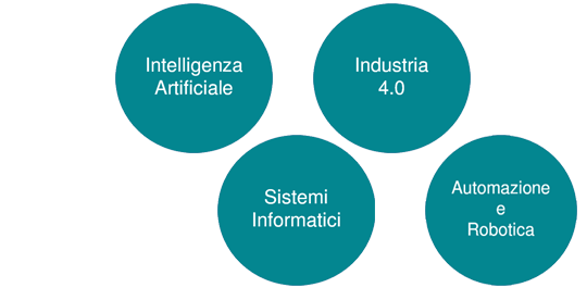 Percorsi di studio