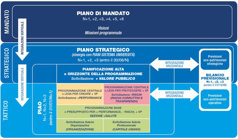 schema PROGRAMMAZIONE_Università_Ferrara.jpg
