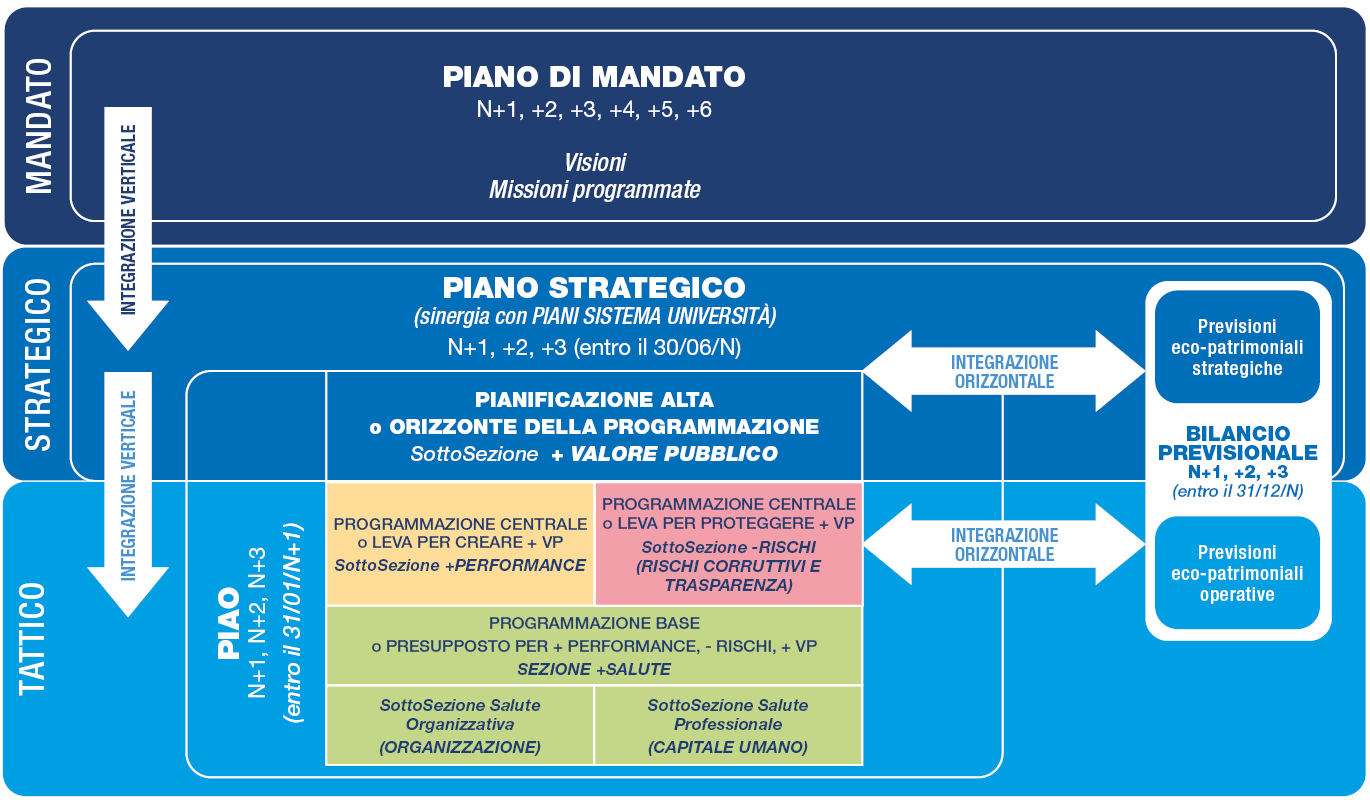 schema PROGRAMMAZIONE_Università_Ferrara.jpg