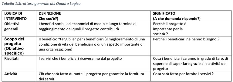 Logical framework_Table1.JPG