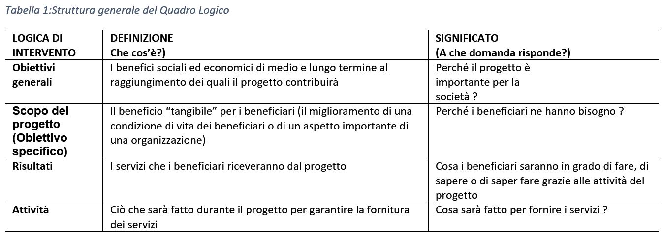 Logical framework_Table1.JPG