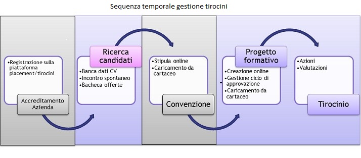 piattaforma tirocini.jpg