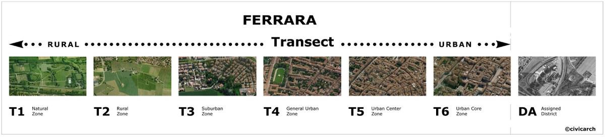 Progetto di monitoraggio e controllo della diffusione del covid-19 per Ferrara