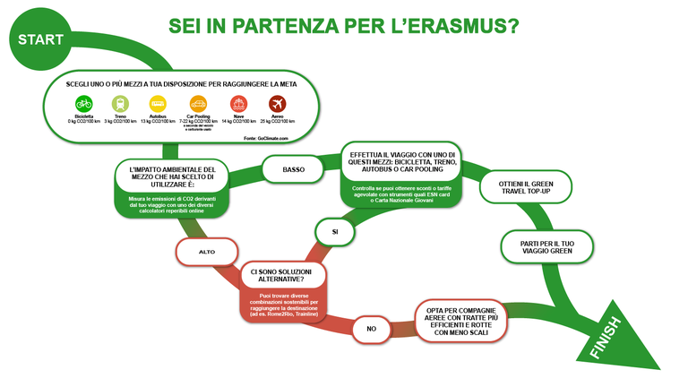 Mappa Viaggio Geen Erasmus Unife.png