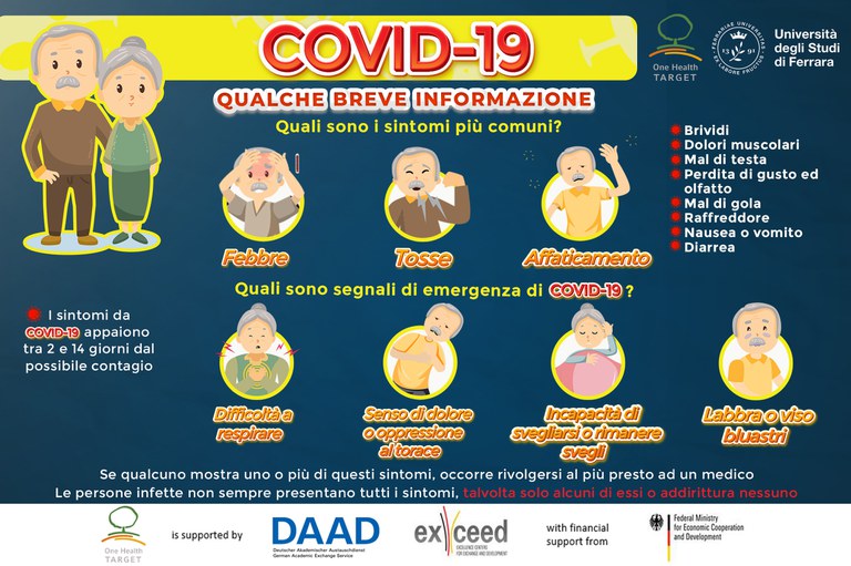 Sintomi del Covid-19