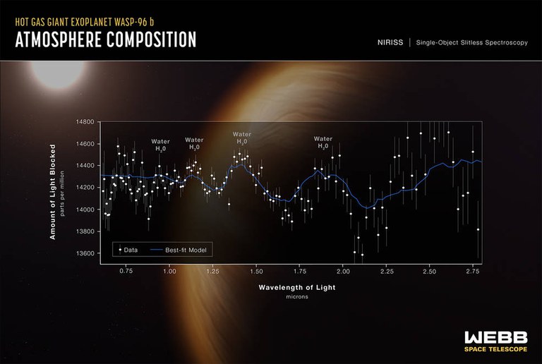 WASP-96b_spectrum_(JWST).jpg