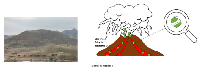 schema de modello geodinamico