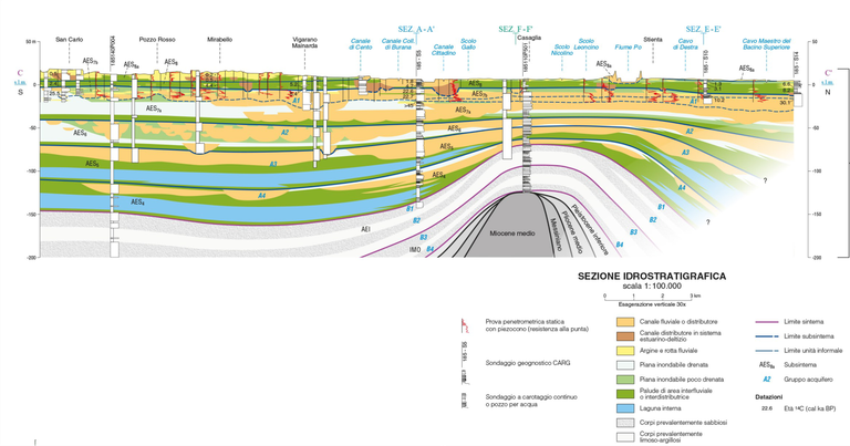 Profilo_idrostratigrafico_ferrara.png