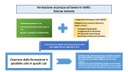 Schema rischio medio S. Motorie.jpg