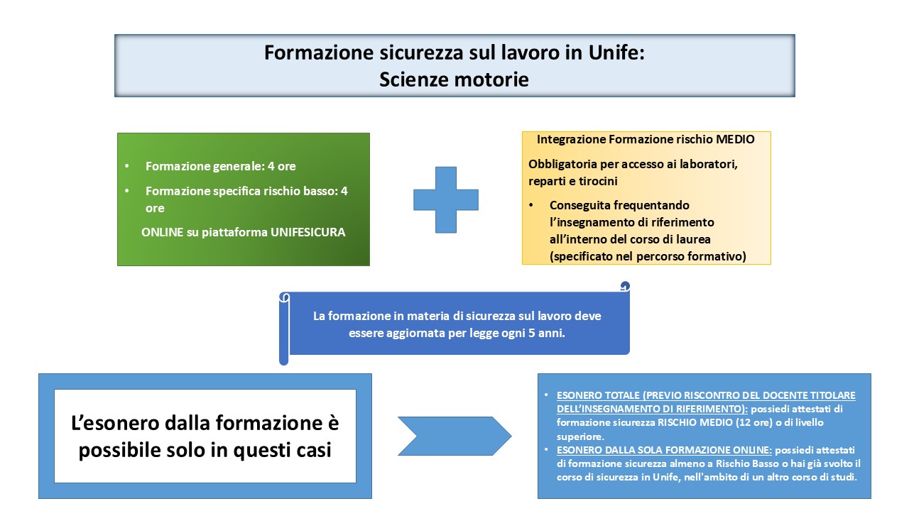 Schema rischio medio S. Motorie.jpg