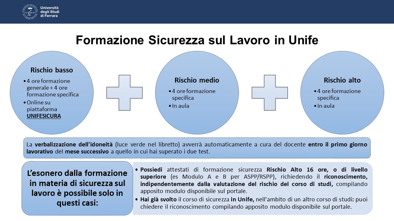 Schema riassuntivo formazione.pptx rev EB.jpg