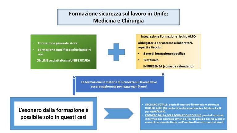 Schema rischio alto MED.jpg