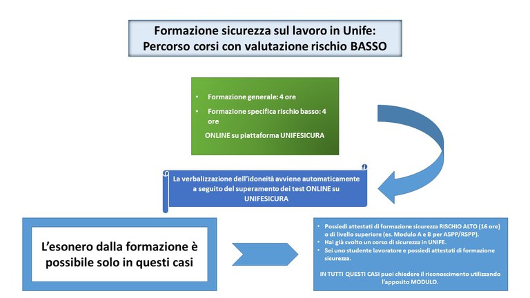 Schema rischio basso.jpg