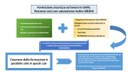 Schema rischio medio.jpg