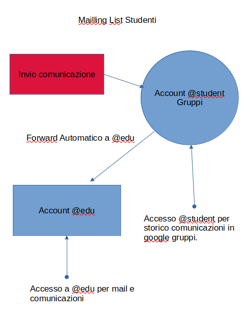 schema