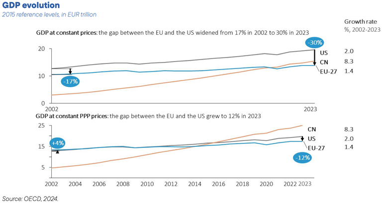GDP evolution.png