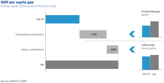GDP per capita gap.png