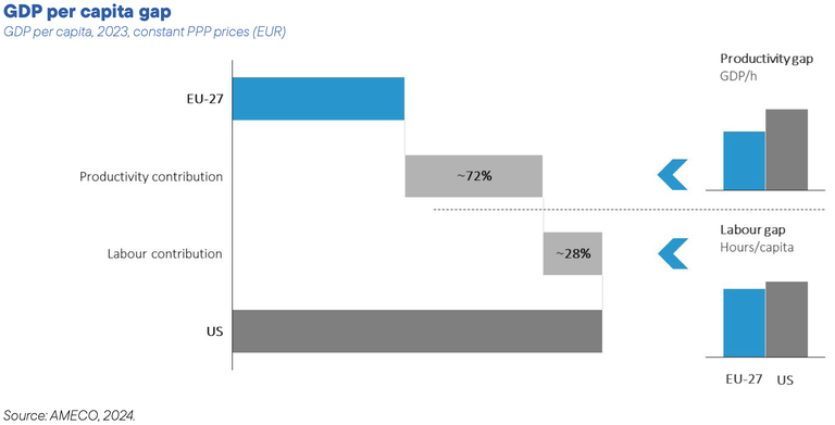 GDP per capita gap.png