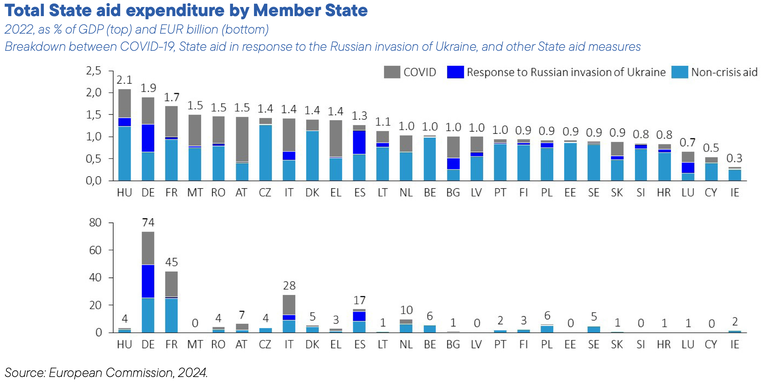 Total State aid expenditure.png