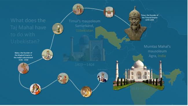 Taj Mahal and Uzbekistan