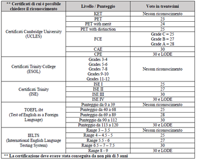 certificati inglese