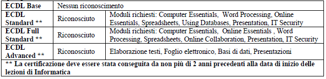 ecdl1