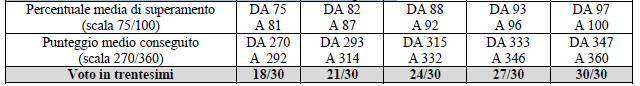 ecdl2