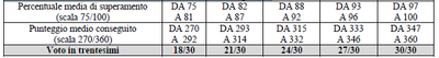 ecdl2