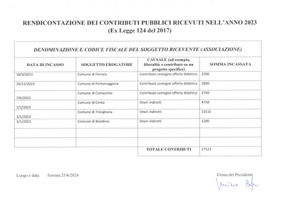 Rendicontazione 2023